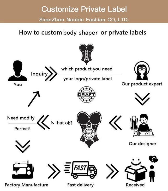 customize private label